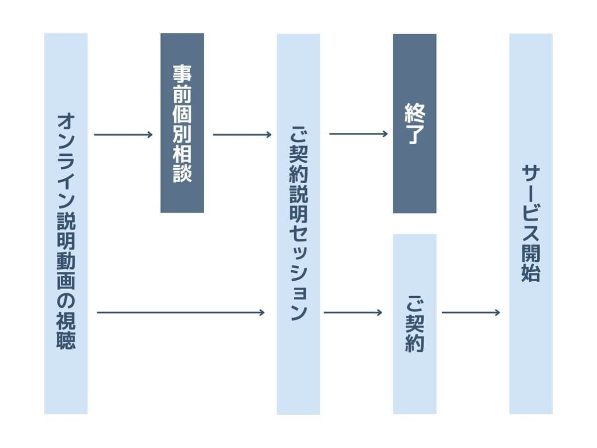 mirunote留学_flow_pc