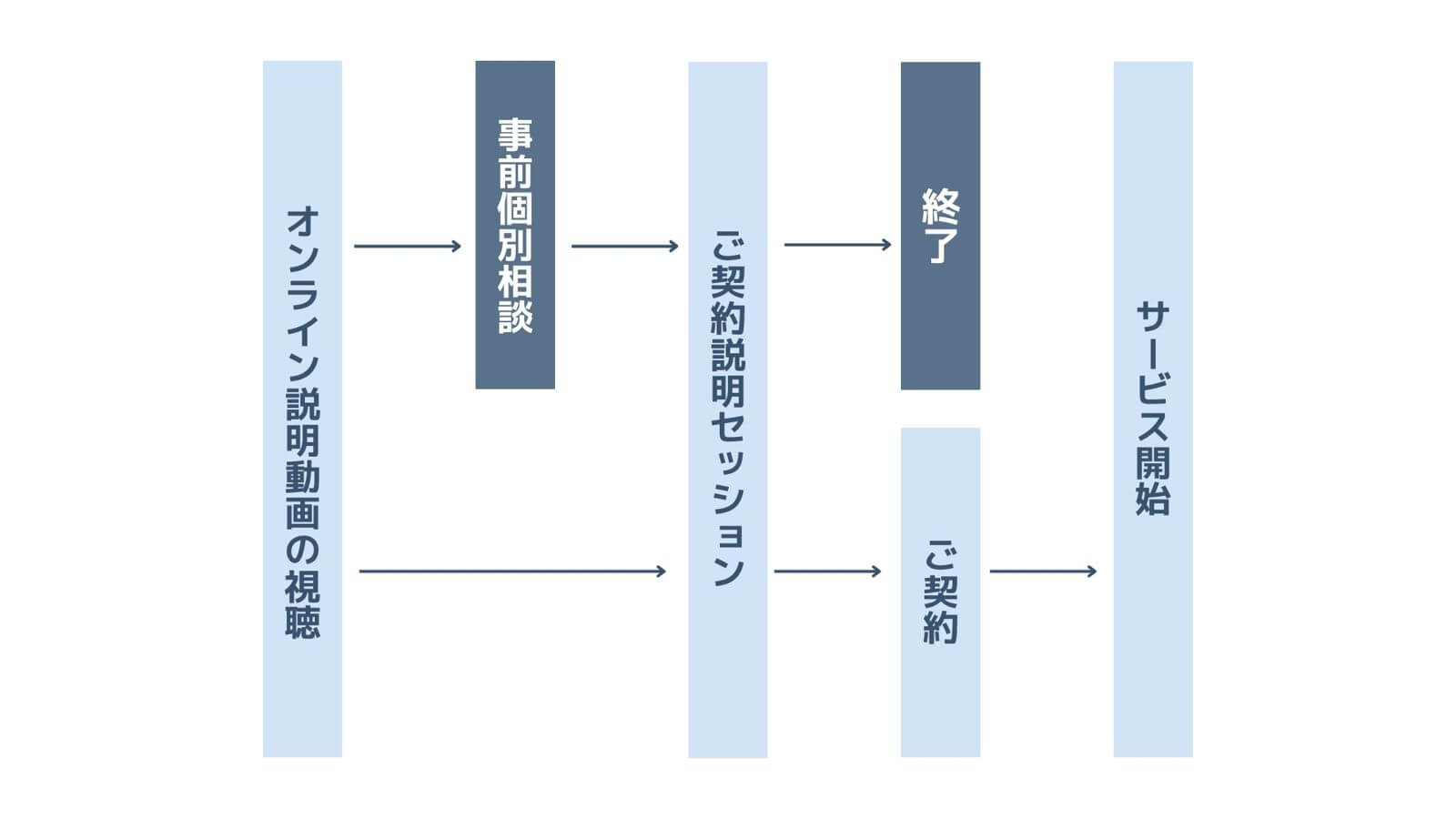 mirunote留学_flow_pc